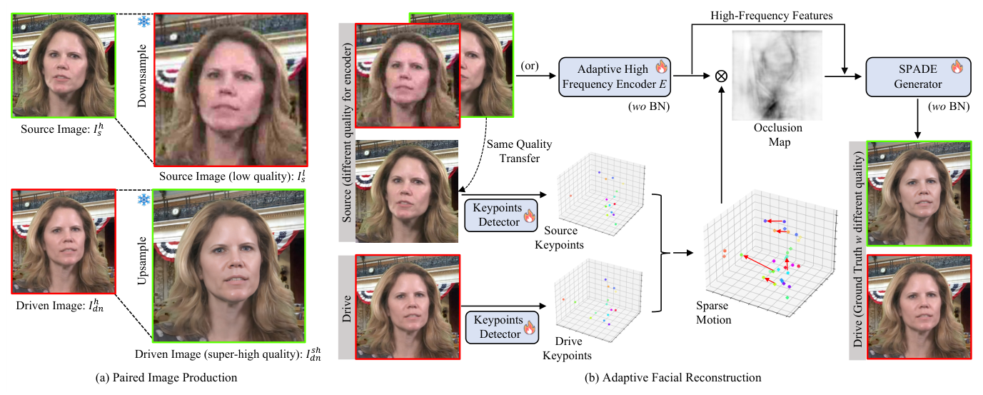 Adaptive Super Resolution